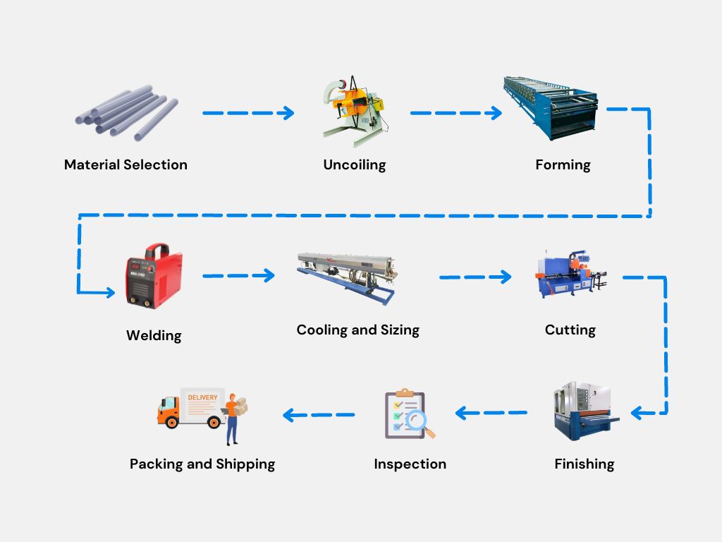 special grade steel tube manufacturer in Chennai